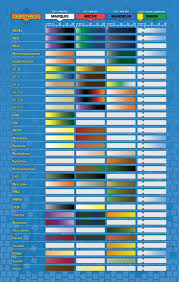 reagent drug test kit chart connecting pins eu