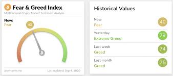 How can you make gains during a cryptocurrency market crash while minimizing your risk? Pin On Blockcast Cc