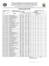 Maybe you would like to learn more about one of these? Format Nilai Rapor Tingkat Xii