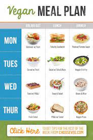 Others Turn To A Complete Plant Based Diet Plan Such As Vegan But Among The Very First Concerns A Lot Vegan Food List Vegan Meal Plans Raw Food Recipes