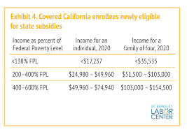 Californias Steps To Expand Health Coverage And Improve