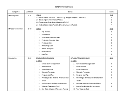 Pertumbuhan industri kewangan islam semakin berkembang dengan pesat, dan ini memerlukan lebih ramai graduan dalam industri ini. Doc Keusahawanan Ums Airolannuar Satar Academia Edu