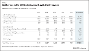 saving the american dream improving health care and