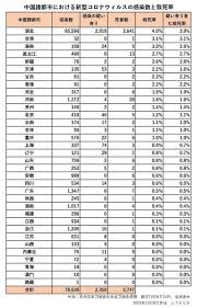 10 hours ago · 新型コロナの感染者数、死者数、検査件数などのデータを基に、独自の統計モデルを作成して算出した。 その推計によると、3月初旬までに米人口の2割にあたる6500万人が新型コロナに感染したという。 æ–°åž‹ã‚³ãƒ­ãƒŠã¯çµå±€ã©ã‚Œãã‚‰ã„æ€–ã„ã®ã‹ ãƒ‡ãƒ¼ã‚¿ãŒç¤ºã™ é›†ä¸­ã™ã¹ãå¯¾ç­– Forbes Japan ãƒ•ã‚©ãƒ¼ãƒ–ã‚¹ ã‚¸ãƒ£ãƒ'ãƒ³