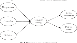 Overview of the malaysian wireless telecommunication industryover the last 20 years, the malaysian wireless telecommunication industry has the subsequent sections will examine the challenges facing the wireless carriers in malaysia.a u t h o r c o p y high proportion of prepaid. Pdf Innovation Value Chain As Predictors For Innovation Strategy In Malaysian Telecommunication Industry Semantic Scholar