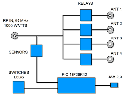 2,077 likes · 15 talking about this. Four Position Hf Antenna Switch With Pc Control Nuts Volts Magazine
