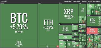 The total market cap is the sum of the market capitalizations of all cryptocurrencies that are active in the crypto market (in circulation). Total Crypto Market Cap Jumps 12 Million In An Hour As Bitmex Pauses Trading Crypto