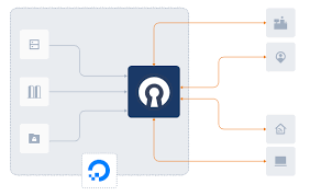 Seperti kita ketahui jika di dalam os bawaan android sudah tersedia setting vpn. Vpn For Google Cloud Platform Gcp Openvpn
