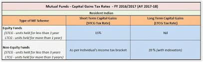 Capital Gains Tax Capital Gains Tax Calculator 2017