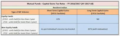 capital gains tax capital gains tax calculator 2017