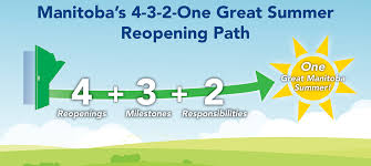 One on the day of arrival and another on the seventh day after arriving in manitoba. Province Of Manitoba 4 3 2 One Great Summer Reopening Path