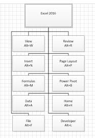 organization chart created in visio 2010 from excel only