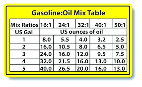 57 unique 2 stroke oil ratio chart