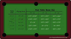 Pool Table Room Dimensions Thethinkaholics Com