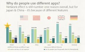 How to create a whatsapp application in 4 steps step 1.determine the project's mvp features list. How To Make A Messaging App Like Whatsapp In 2020 Mindk Blog