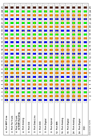 Lan wiring pinouts 10base t 100base txt4 1000base t 10gbase t. Install Patch Panels