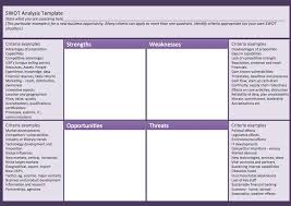 How To Use A Swot Analysis In Your Business Writing Swot Analysis Template Swot Analysis Business Analysis