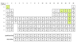 Diatomic Molecule Wikipedia