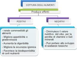 La trasmissione del calore in tutte le tecniche di cottura prevede l'utilizzo di tre meccanismi: Cottura E Trasmissione Del Calore Lacuocaignorante