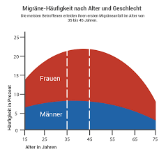 Was Hilft Gegen Migrane Ursachen Symptome Behandlung Claudius Apotheke Reinfeld