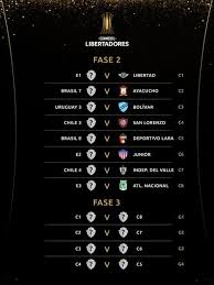 Navegue pelos escudos, veja as informações de cada clube e escolha o campeão! Conmebol Dodged The Initial Phases Of The Copa Libertadores And The Copa Sudamericana This Is How All The Crosses Remained Archyde