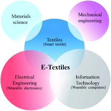 We did not find results for: Piezofibers To Smart Textiles A Review On Recent Advances And Future Outlook For Wearable Technology Journal Of Materials Chemistry A Rsc Publishing Doi 10 1039 D0ta00227e