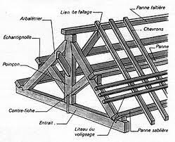 Lexique De La Charpente Wikipedia