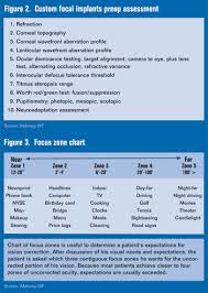 Night Driving Vision A Major Challenge In Presbyopia Correction