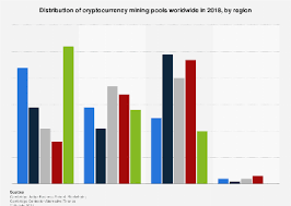 The pplns payout model (payouts are made based on the average number of shares that were sent during the last number of blocks). Cryptocurrency Mining Pools By Region 2018 Statista