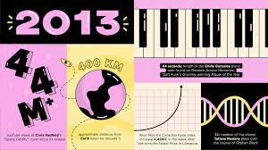 The 2010s 2013 Cbc Arts