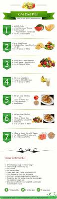 7 Day Diet Plan With Cabbage Soup Vegetariandiets Gm Diet Gm Diet Plans Gm Diet Chart