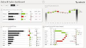 Therefore, in this example, a revenue increase of 15 was driven by a mixture of volume and price. Price Volume Mix Analysis How To Do It In Power Bi And Excel