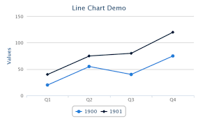 zk zk charts essentials working with zk charts