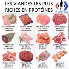 Epingle Sur Alimentation Saine Pour La Sante