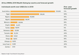 Quels Sont Les Pays Africains Qui Comptent Le Plus De Millionnaires Jeune Afrique