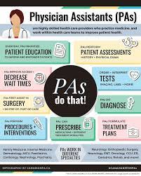 Bscpa Uoft On Twitter Physician Assistant School Physician Assistant Student Physician Assistant