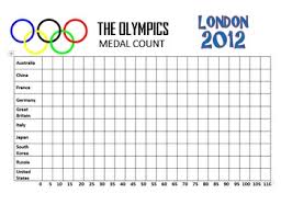 16 hours ago · 2021 olympics: Olympics Graph Medal Count 3 Bar Graphs Rio 2016 Summer Olympics