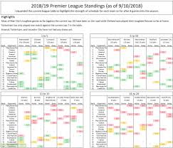 Get premier league 2020/2021 standings, latest results, fixtures, and results archive! Visualizing Football 1 Premier League Table With Match Detail Oc Troll Football
