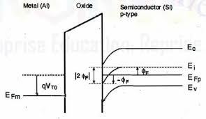 Fermi level in extrinsic semiconductors. Variation Of Fermi Level In Doped Semiconductor With Applied Voltage Electrical Engineering Stack Exchange