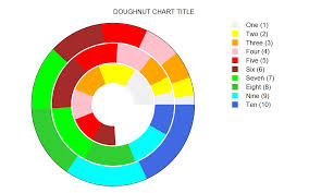 Gnuplot Discussion Open Discussion 2d Doughnut Chart