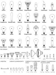 Br Bulb Sizes Gnubies Org