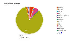 Bitcoin Trading Volume Chart Restore Bitcoin Wallet Mac