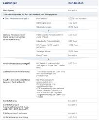 Das bietet das neue direct trade von maxblue. Maxblue Erfahrungen 2021 Unabhangiger Test Broker Bewertungen De