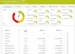 Rest Dell Emc Pool Sensor Prtg Network Monitor User Manual