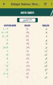 Melalui aplikasi nahwu shorof ini anda dapat dengan mudah membuka aplikasi dimanapun anda berada. Nahwu Shorof Mudah Lengkap For Android Apk Download
