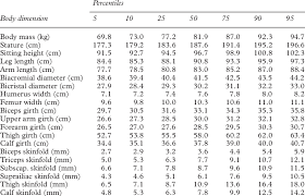 Anthropometric Profile Chart For Male Junior Rowers N 383