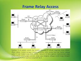 Frame relay is strictly a layer 2 protocol suite, whereas x.25 provides services at layer 3 as well. 2012 Frame Relay Luthfi Wahyudin T Elektro Ppt Download