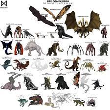 Maybe you would like to learn more about one of these? Kaijus Legendary Monsterverse Size Comparison By Misssaber444 On Deviantart All Godzilla Monsters Godzilla Wallpaper Godzilla Funny