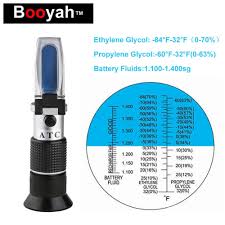 Us 17 88 50 Off Booyah Hand Held Antifreeze Tester Ethylene Glycol 0 70 Propylene Glycol 0 63 Refractometer Battery Liquid Concentration Test In