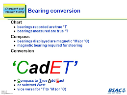 Measure1 Cpf09 V1 3 Copyright Bsac 2010 Chartwork And